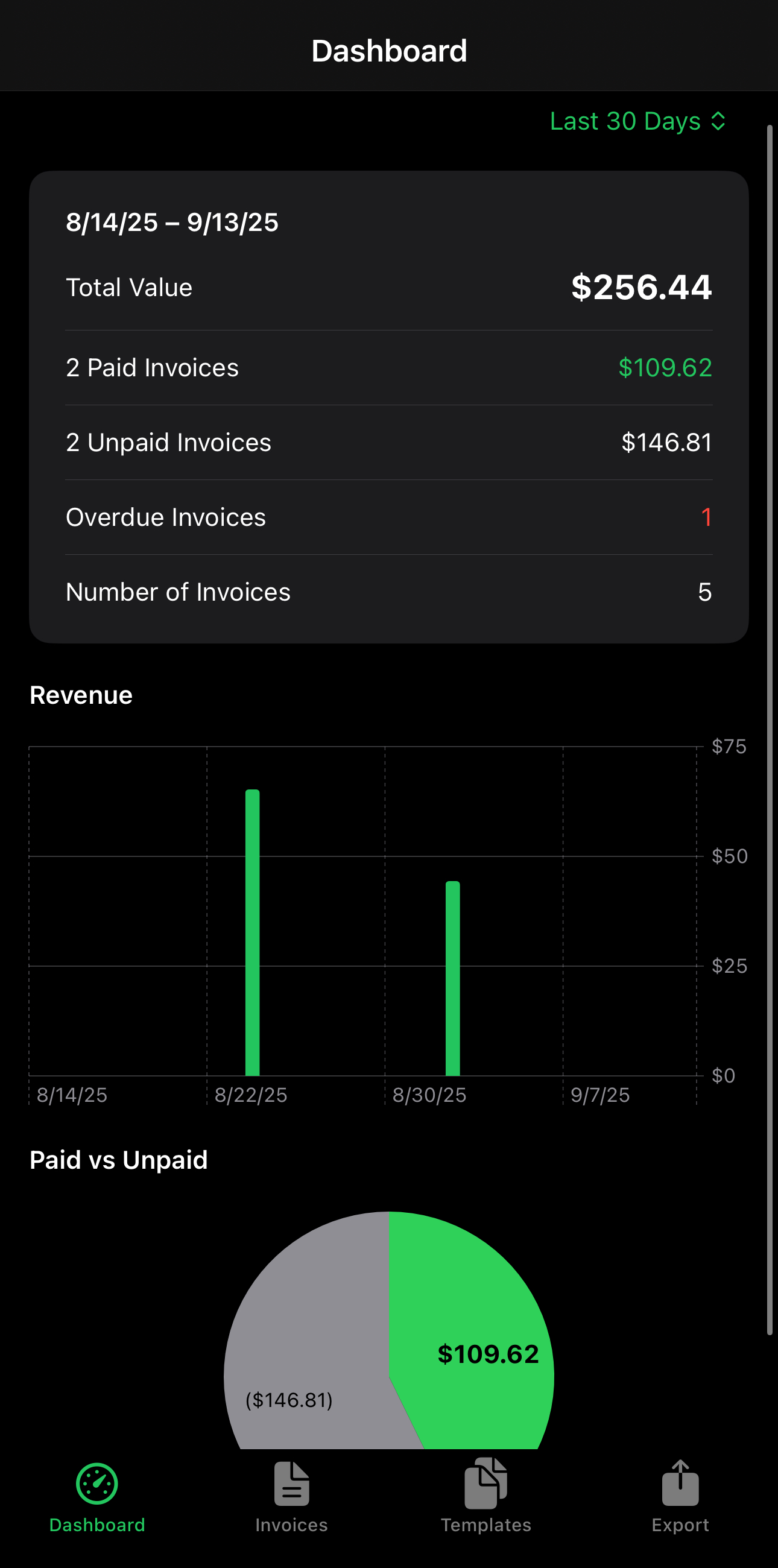 Dashboard summary with revenue charts